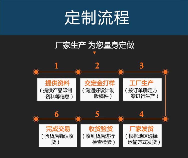 畫冊定制