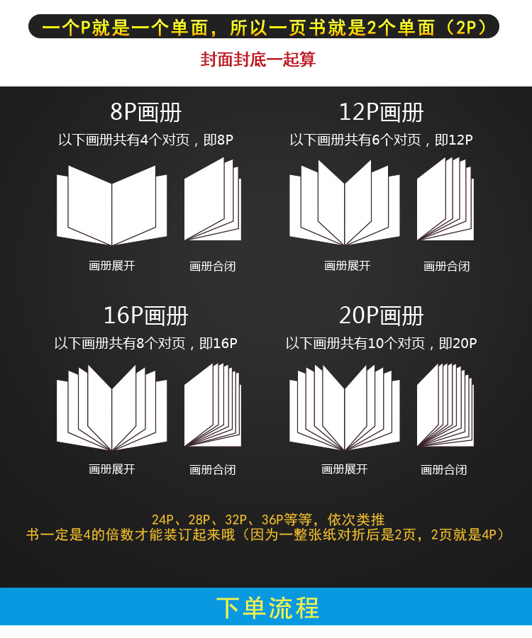 膠裝書畫冊印刷